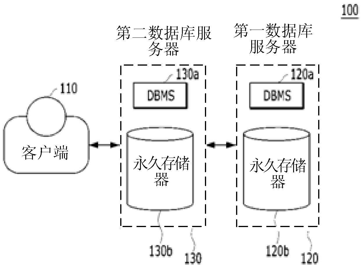 服务器必须有数据库吗