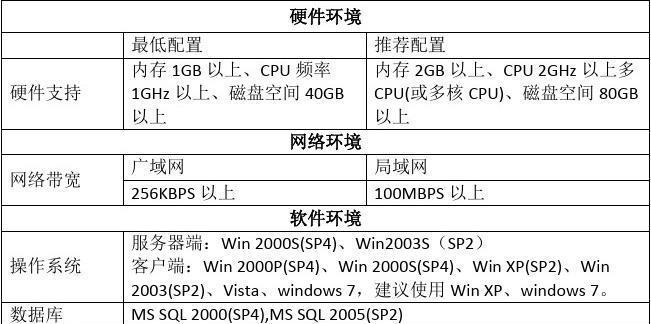 服务器开发流程  第1张