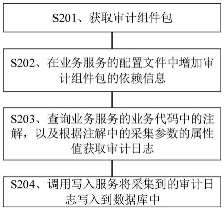 服务器开启重要日志审计策略