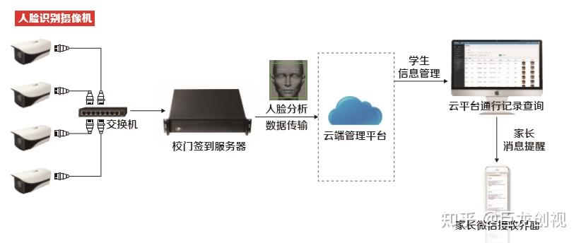 服务器式人脸分析提取设备  第1张