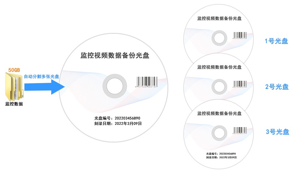 服务器引导光盘制作