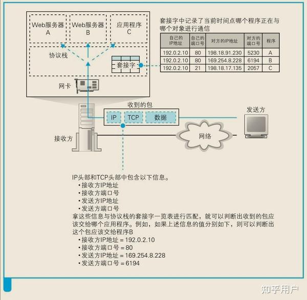 服务器引导分区一般多大合适