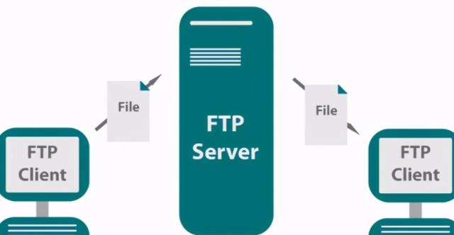 服务器开放端口ftp  第1张