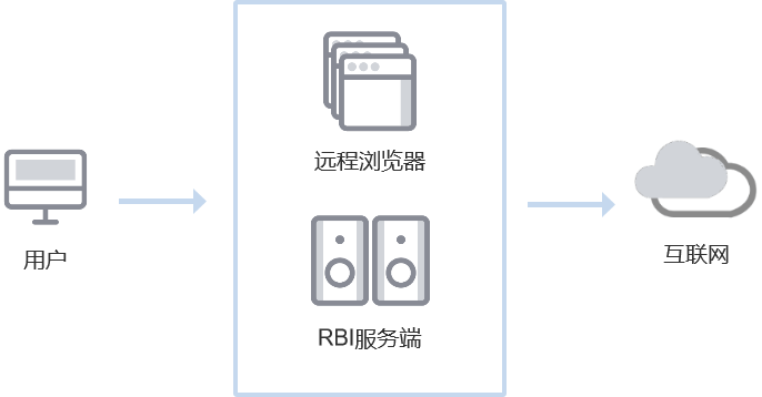 服务器开放远程访问  第1张