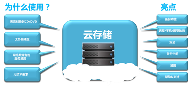 服务器怎么做云存储器