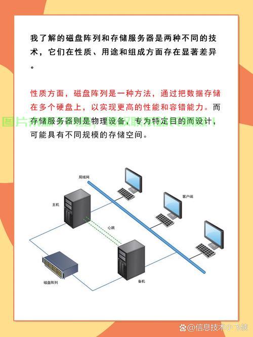 服务器怎么分区硬盘  第1张