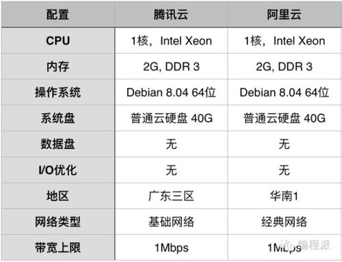 服务器怎么做云电脑配置