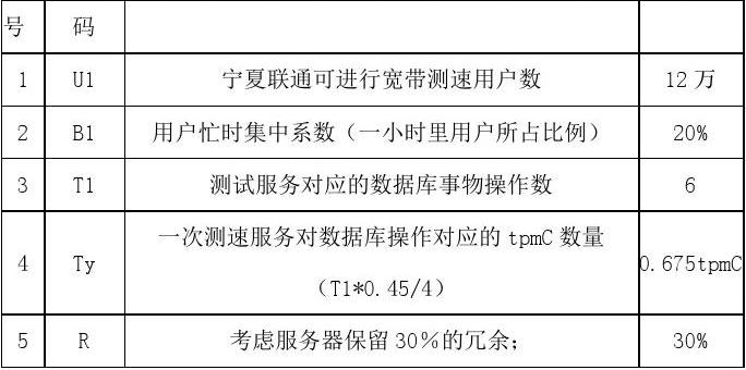 服务器弹性计算文档介绍内容  第1张