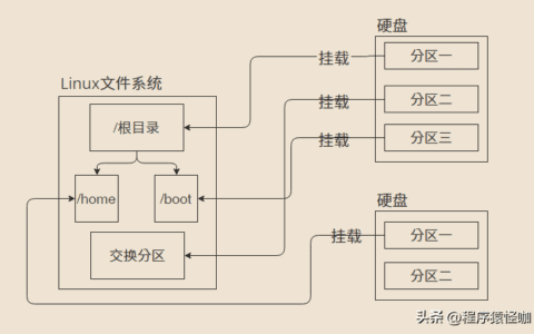 服务器怎么做分区