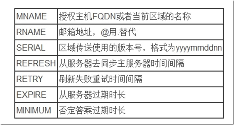 服务器怎么做别名解析地址  第1张