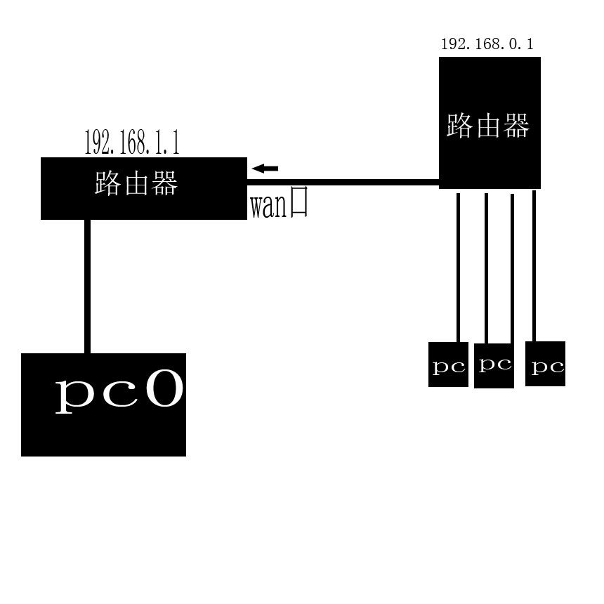 服务器怎么加路由  第1张