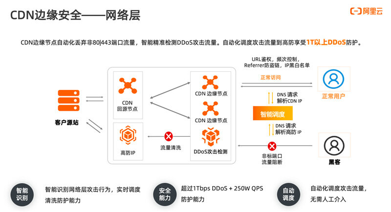 什么是CDN高防御？它如何提升网站安全性？  第1张