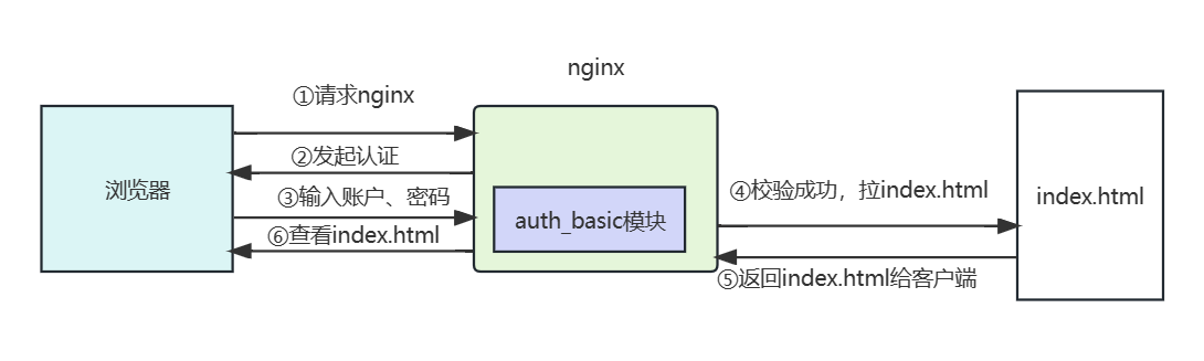 如何全面掌握Nginx中HTTP协议模块的配置细节？  第1张