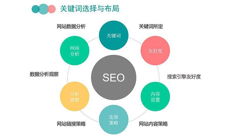 如何巧妙运用SEO策略优化内容页标题、描述与关键字？