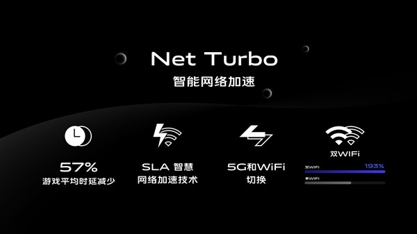 如何实现CentOS 7的网络加速？  第1张