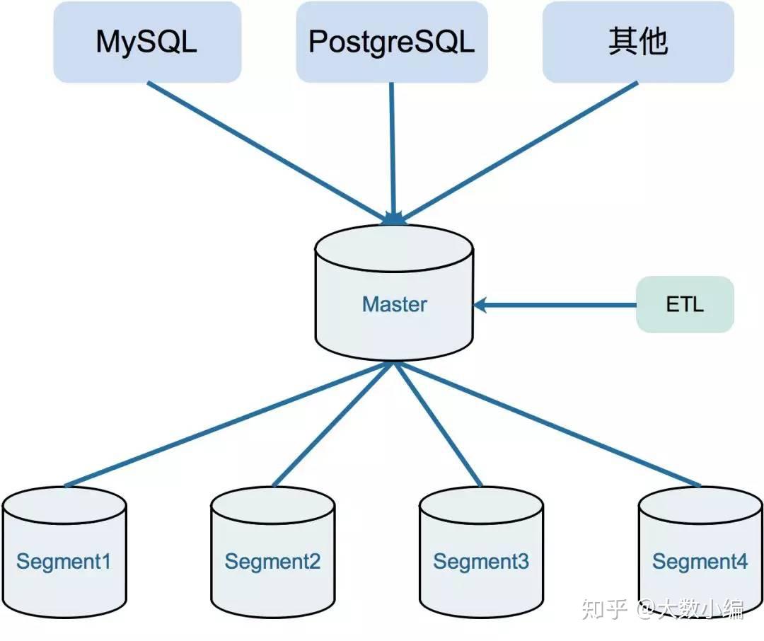 如何构建和优化MySQL RDS集群版数据库集群？  第1张