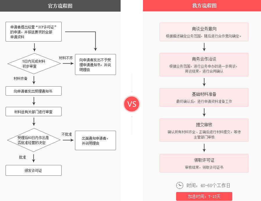 如何顺利完成域名注册，必备手续与证件指南？