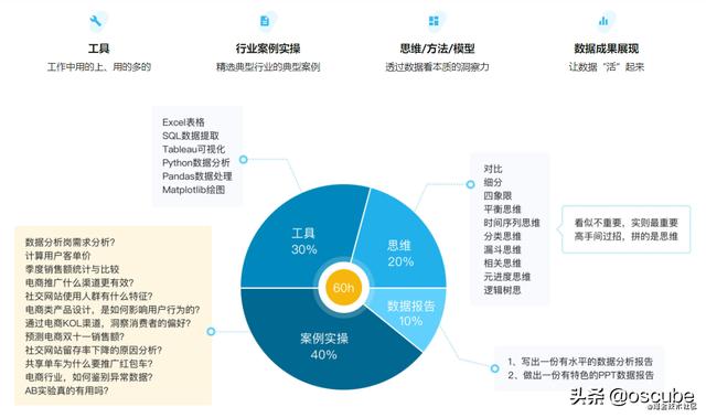 如何通过分析日志来深入了解数据的五个关键方面？  第1张