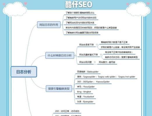 如何有效分享与分析日志以提升工作效率？  第1张