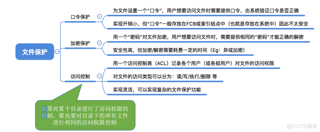 如何有效应对关键词关联文章中的错误问题？  第1张