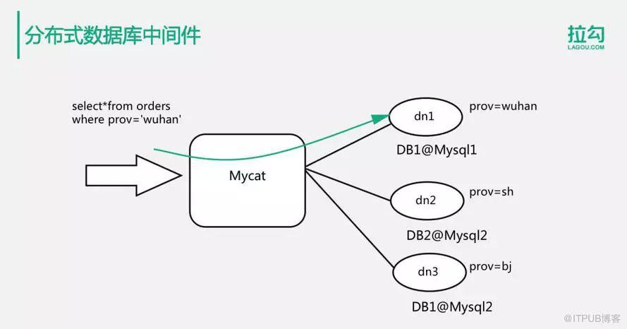 分布式存储数据库，专题解析与常见问题解答