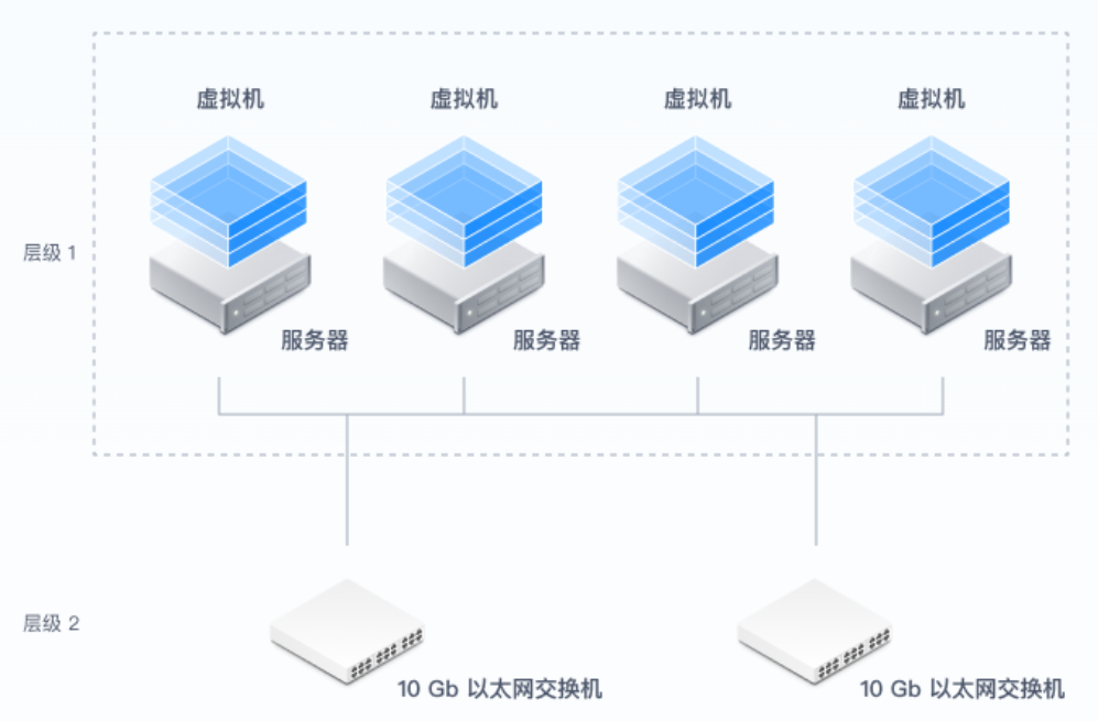 什么是分布式存储技术？