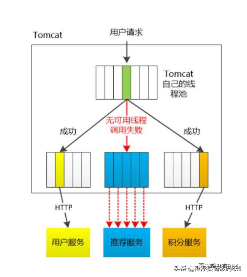 如何有效实施分布式存储系统中的故障隔离策略？