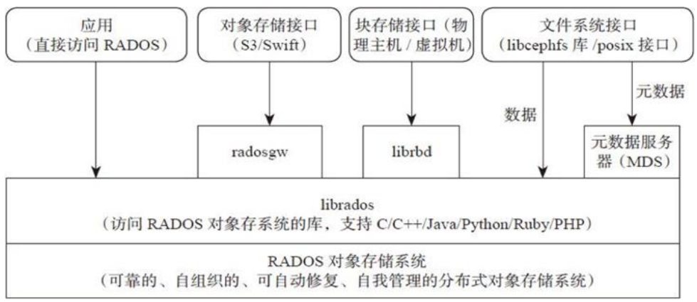 分布式存储系统中，硬盘容量如何优化与管理？