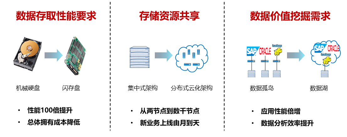 分布式存储技术发展，未来趋势与挑战何在？