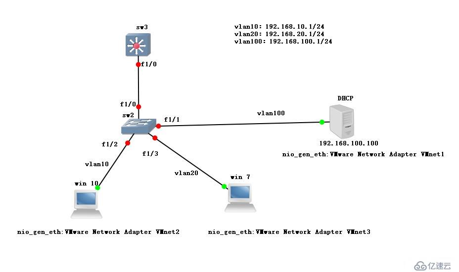 如何在CentOS 7上搭建DHCP服务器？  第1张