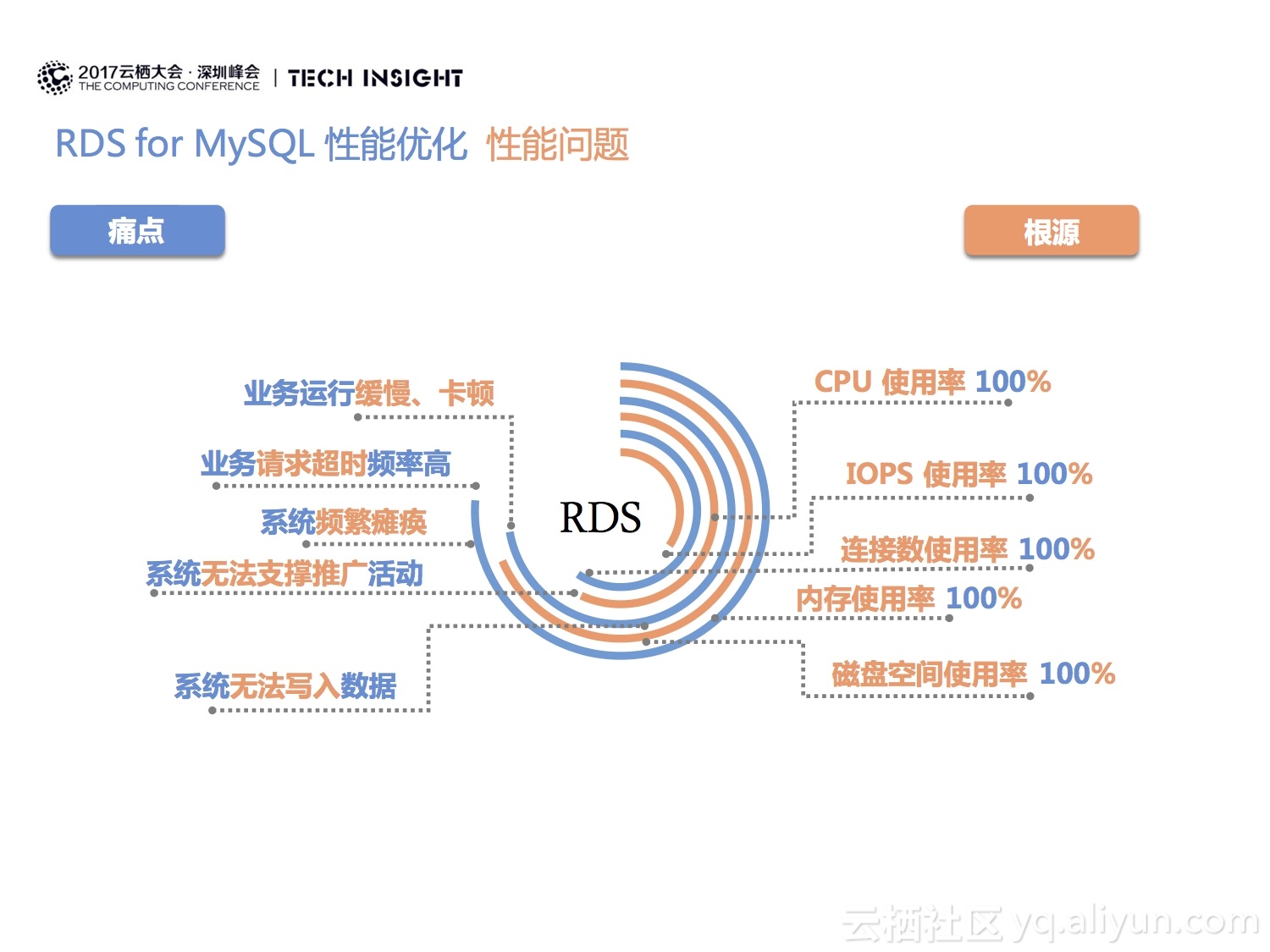 RDS for MySQL内置账户有哪些功能和特点？