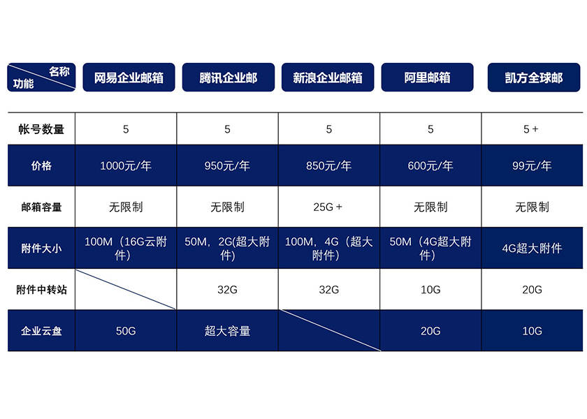 RAKsmart的企业邮箱服务一年费用是多少？  第1张