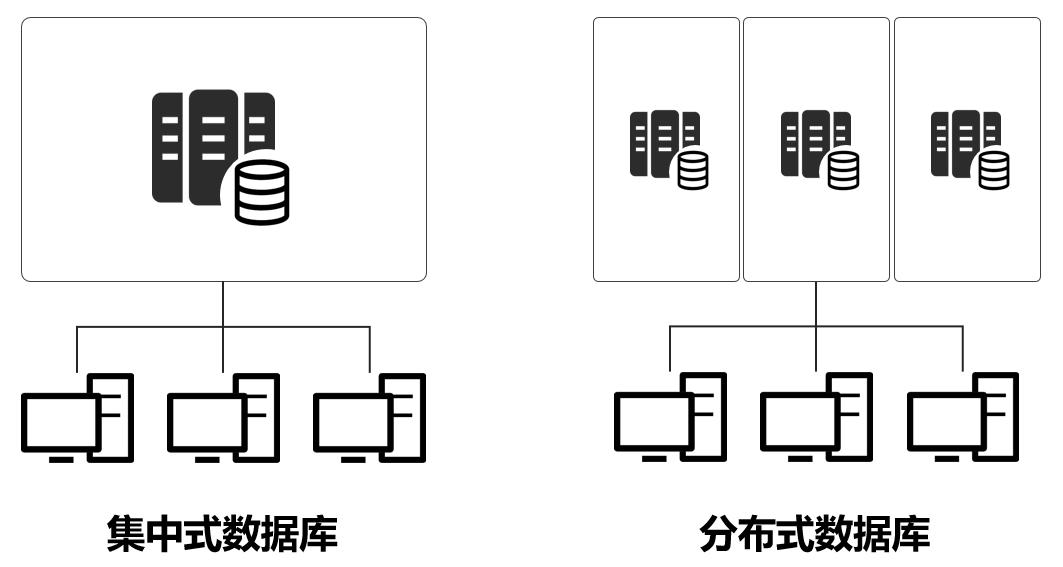 分布式存储系统与集中式存储，究竟哪个更适合现代数据管理需求？
