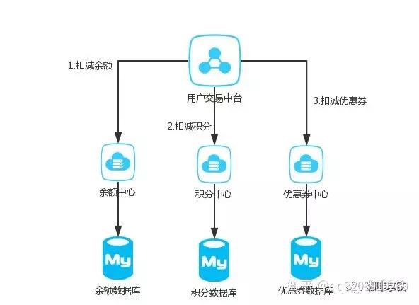 分布式存储服务器的目标客户群体是谁？  第1张