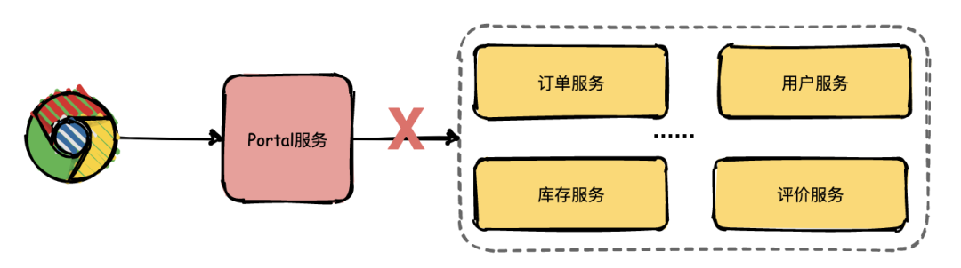 纠删码技术如何提高分布式存储系统的可靠性和效率？