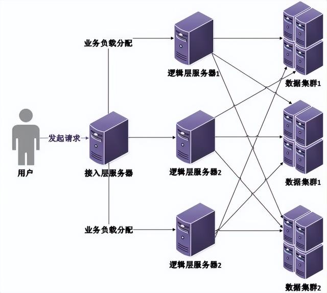 如何理解分布式存储系统的构架设计？