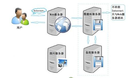 选择家用服务器操作系统时，应考虑哪些因素？  第1张