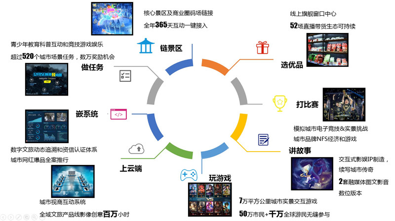 如何利用媒体点播加速技术优化内容分发？