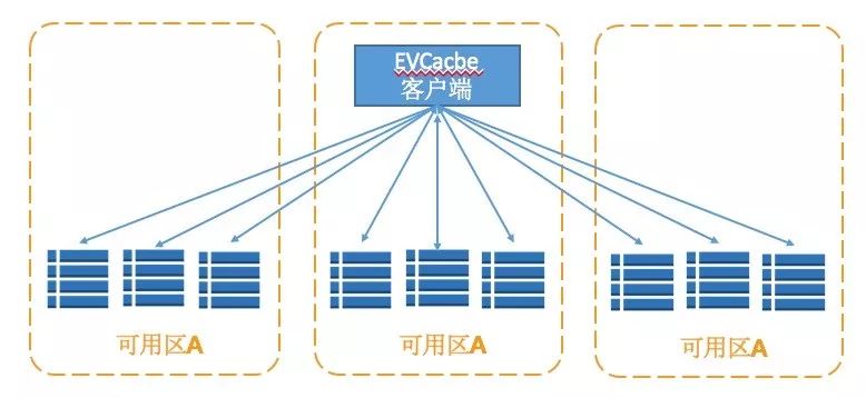 分布式存储空间租赁是什么？如何运作？