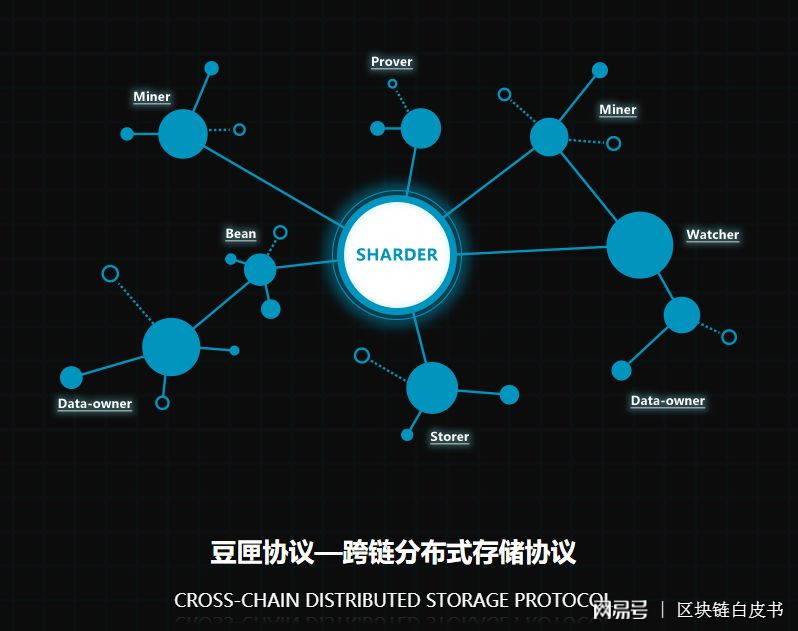 分布式存储在百度中的应用与优势是什么？