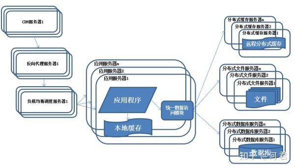 什么是分布式存储系统框架？它如何优化数据存储与管理？