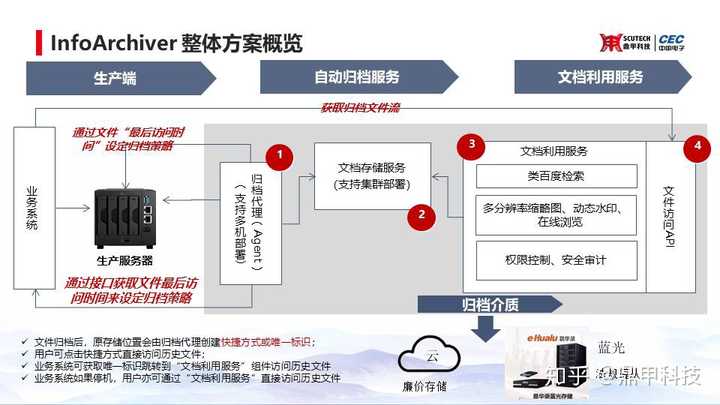 如何有效地在分布式存储系统中查找文件？