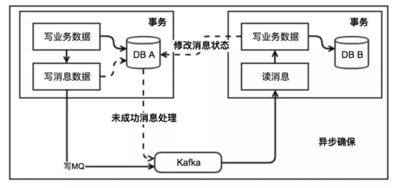 分布式存储系统架构的工作原理是什么？  第1张