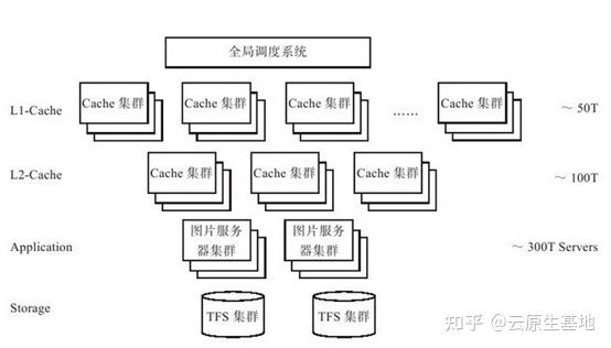 分布式存储系统是如何构建的？