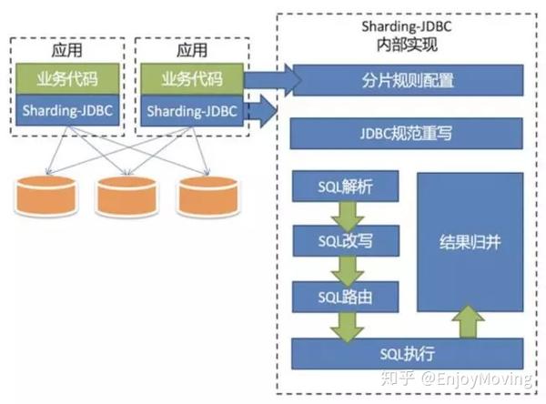 什么是分布式存储结构？它如何改变数据管理方式？