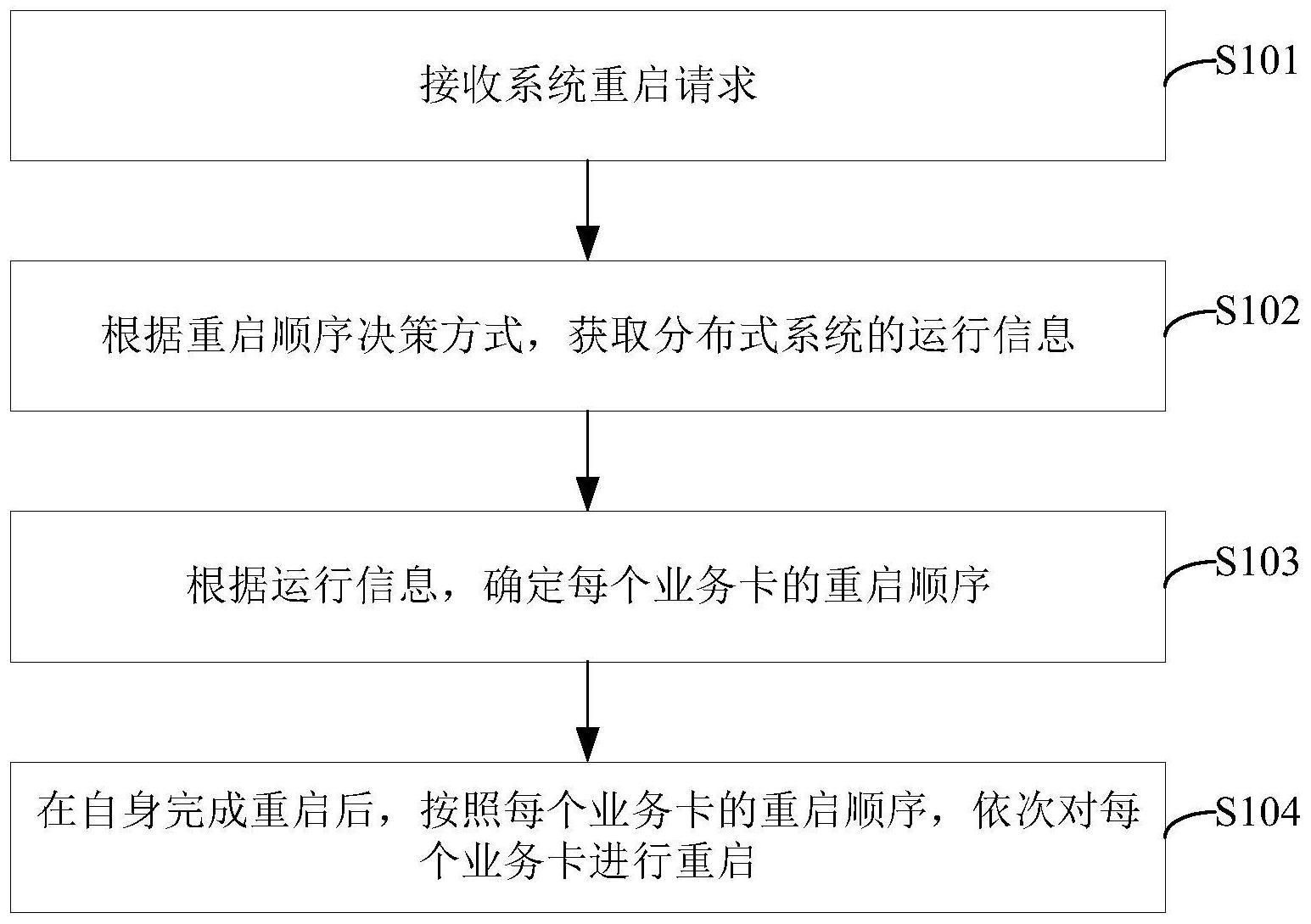 分布式存储系统死机，如何有效重启？