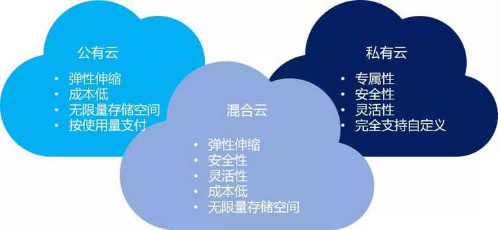 分布式存储技术将如何塑造未来云计算节点的发展趋势？