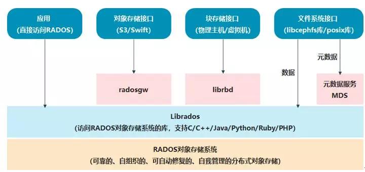 分布式存储系统分析对比，第一讲将揭示哪些关键要点？