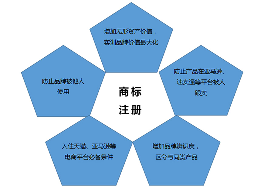 江西域名注册商有哪些服务优势？