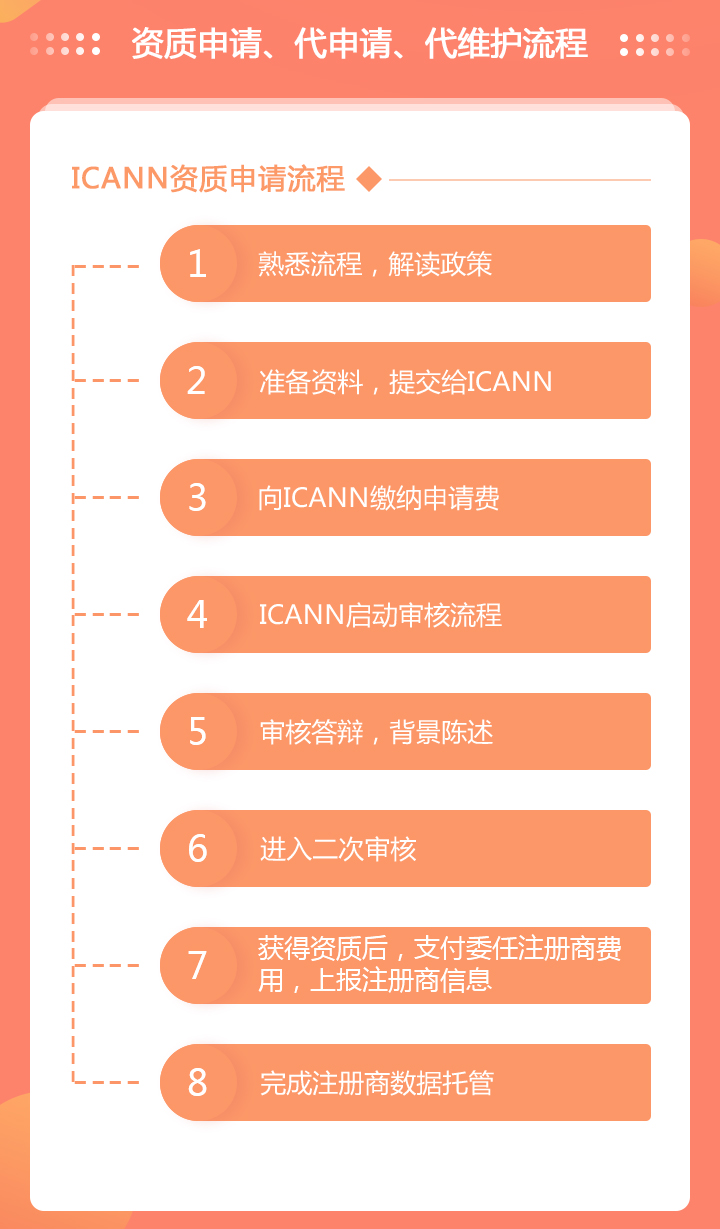 南京的域名注册商中，哪家服务更值得信赖？